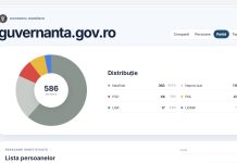 Vreți să știți ce salarii sunt încasate în companiile de stat? Acum se poate, pe guvernanta.gov.ro