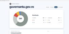Vreți să știți ce salarii sunt încasate în companiile de stat? Acum se poate, pe guvernanta.gov.ro